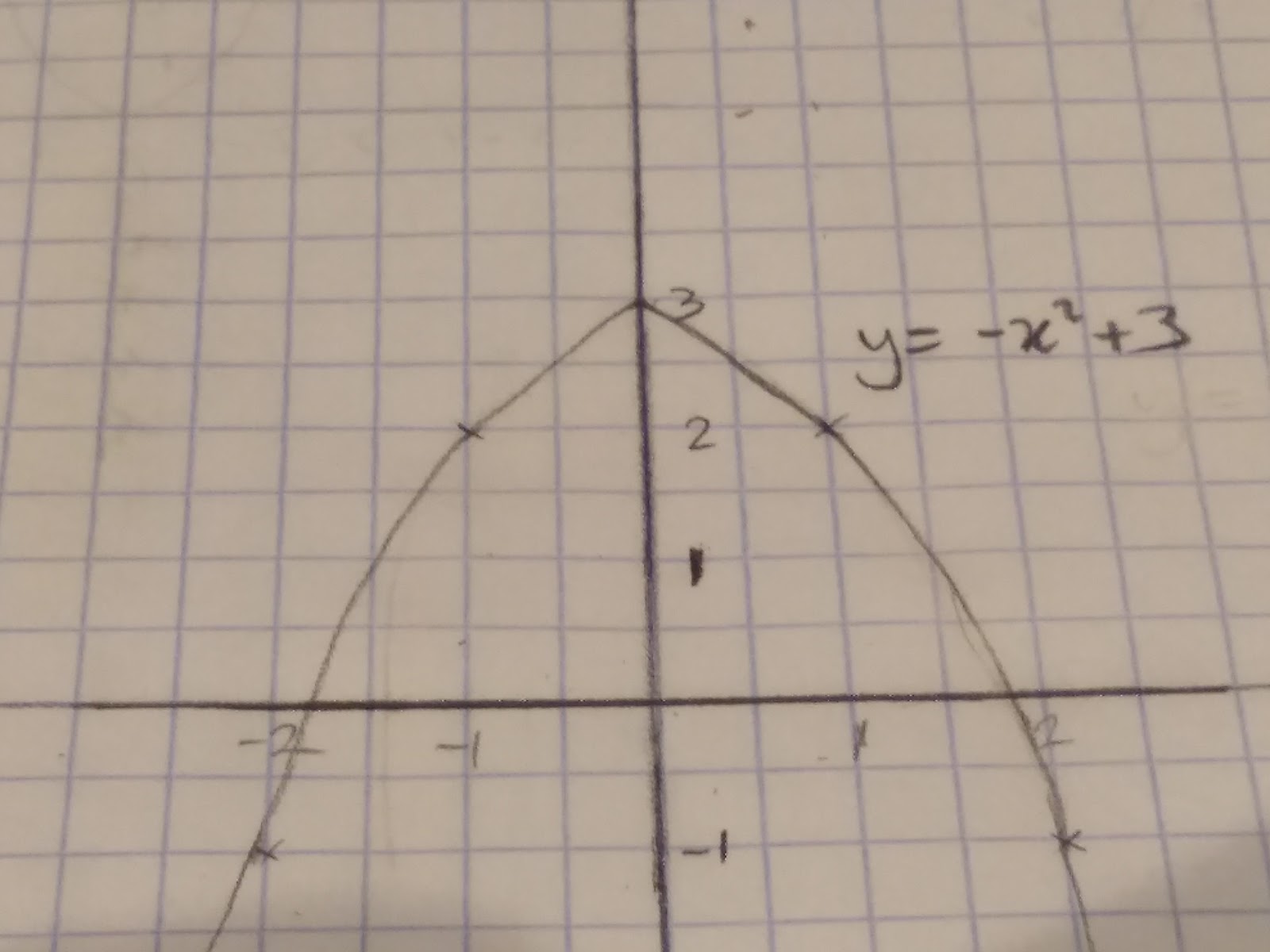 Sketching Quadratic Graphs from an Equation | Teaching Resources
