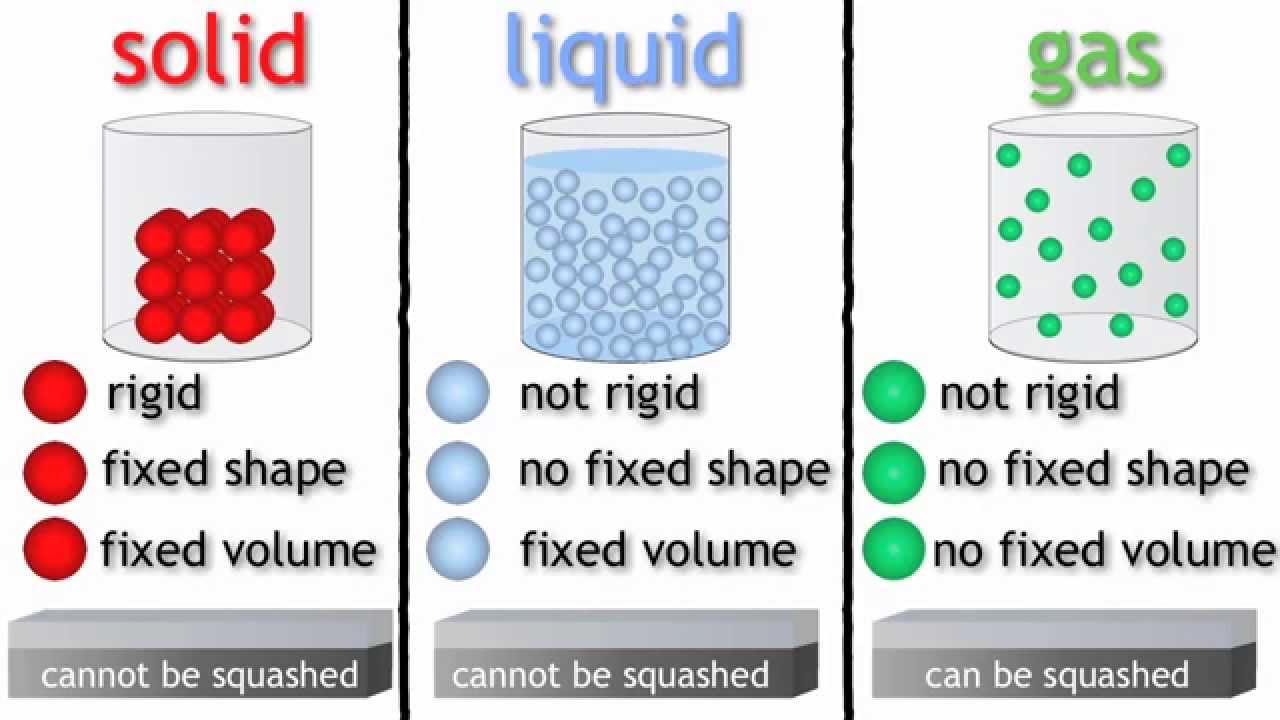 Density – GCSE Physics (Combined Science) AQA Revision – Study Rocket