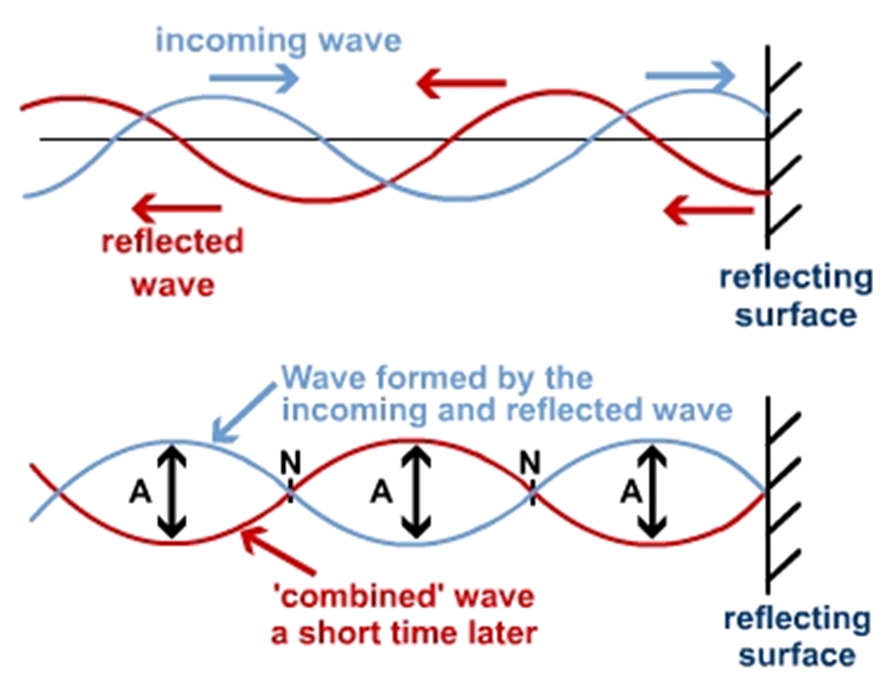 Progressive Wave музыка. Double Cross Spider (DCS) with Progressive Waves. Difference between Stationary Taurus and mobile Unit.