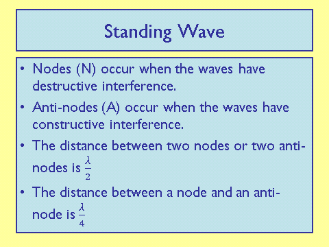 Progressive & Stationary Waves, figure 1