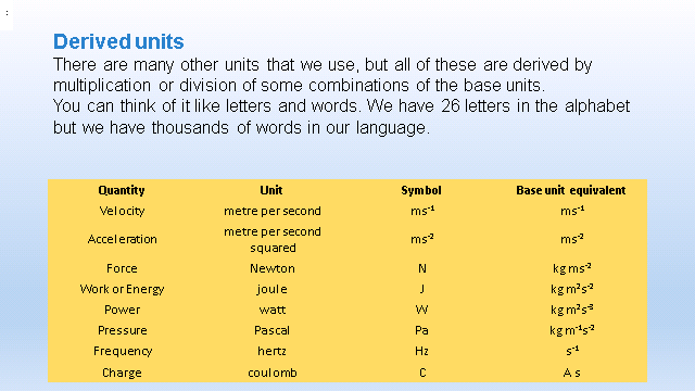 Use of SI Units & Their Prefixes – A Level Physics AQA Revision – Study ...