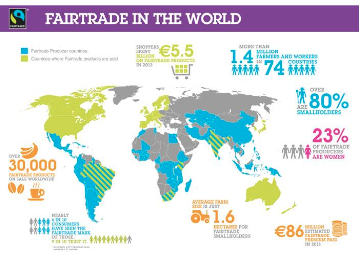 Fair Trade - GEOGRAPHY MYP/GCSE/DP