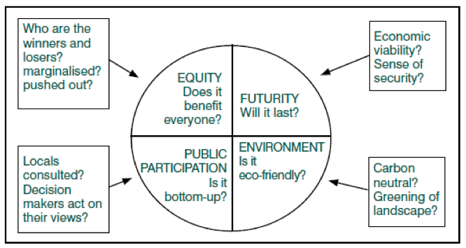 mumbai case study geography edexcel b