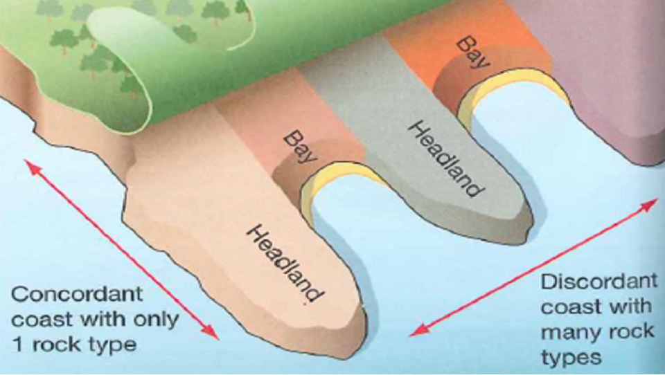 Sequence Of Coastal Erosion Diagram