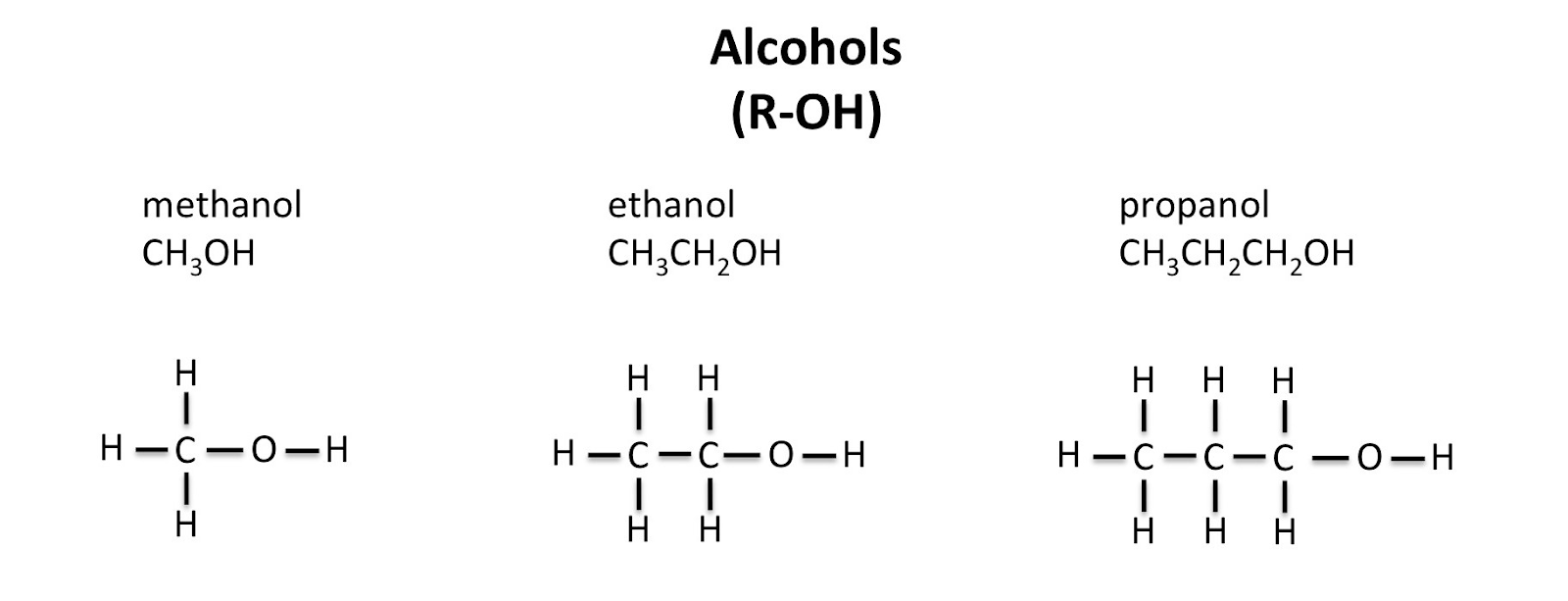 Alcohols and Carboxylic Acids, figure 2