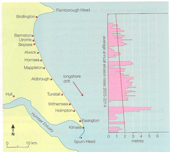 Holderness, figure 1