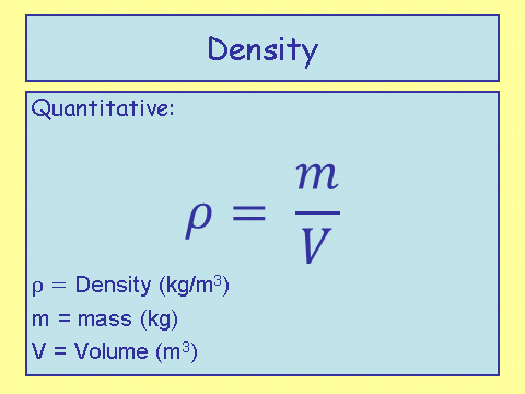 Density, figure 1