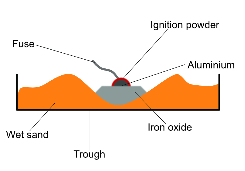 Reactivity of Metals, figure 2