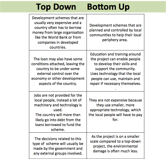 Bottom Up Development, figure 1