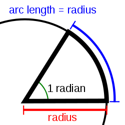 Progressive & Stationary Waves – A Level Physics AQA Revision – Study ...