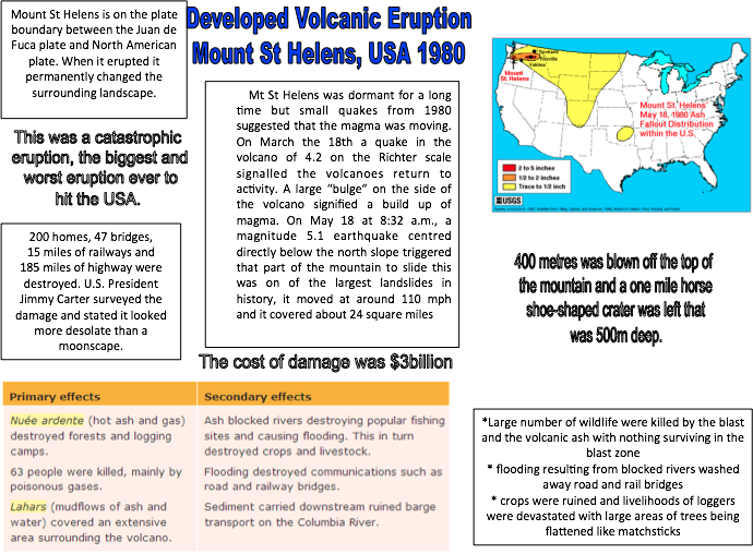 Volcanoes in Different Parts of the World, figure 1