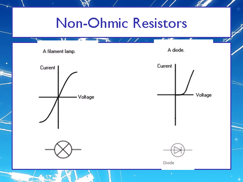 Current–Voltage Characteristics, figure 2