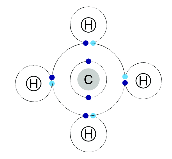 Bonding, figure 2