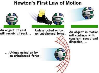 Newton's First Law, figure 1