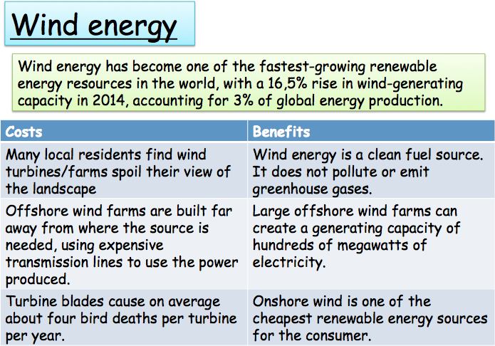 Renewable Energy, figure 1