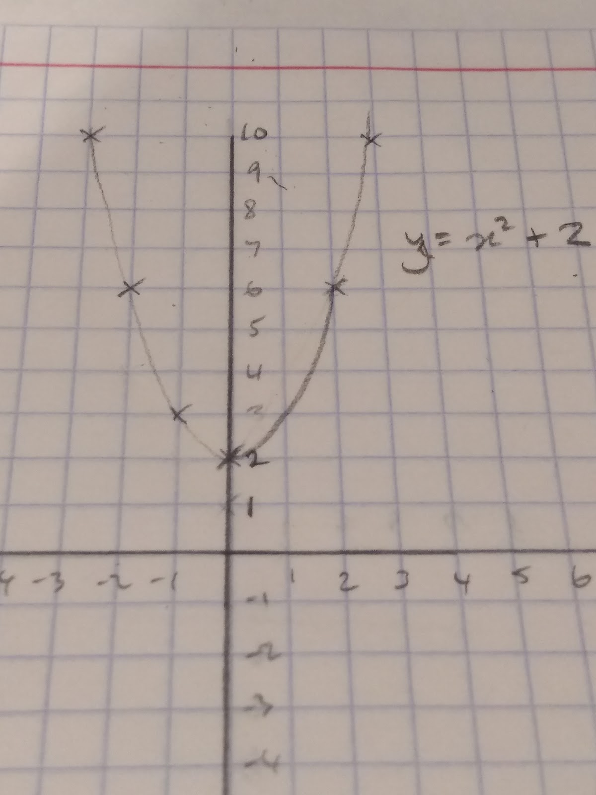 Identifying Roots And Turning Points Of Quadratic Functions Gcse Mathematics Edexcel Revision Study Rocket