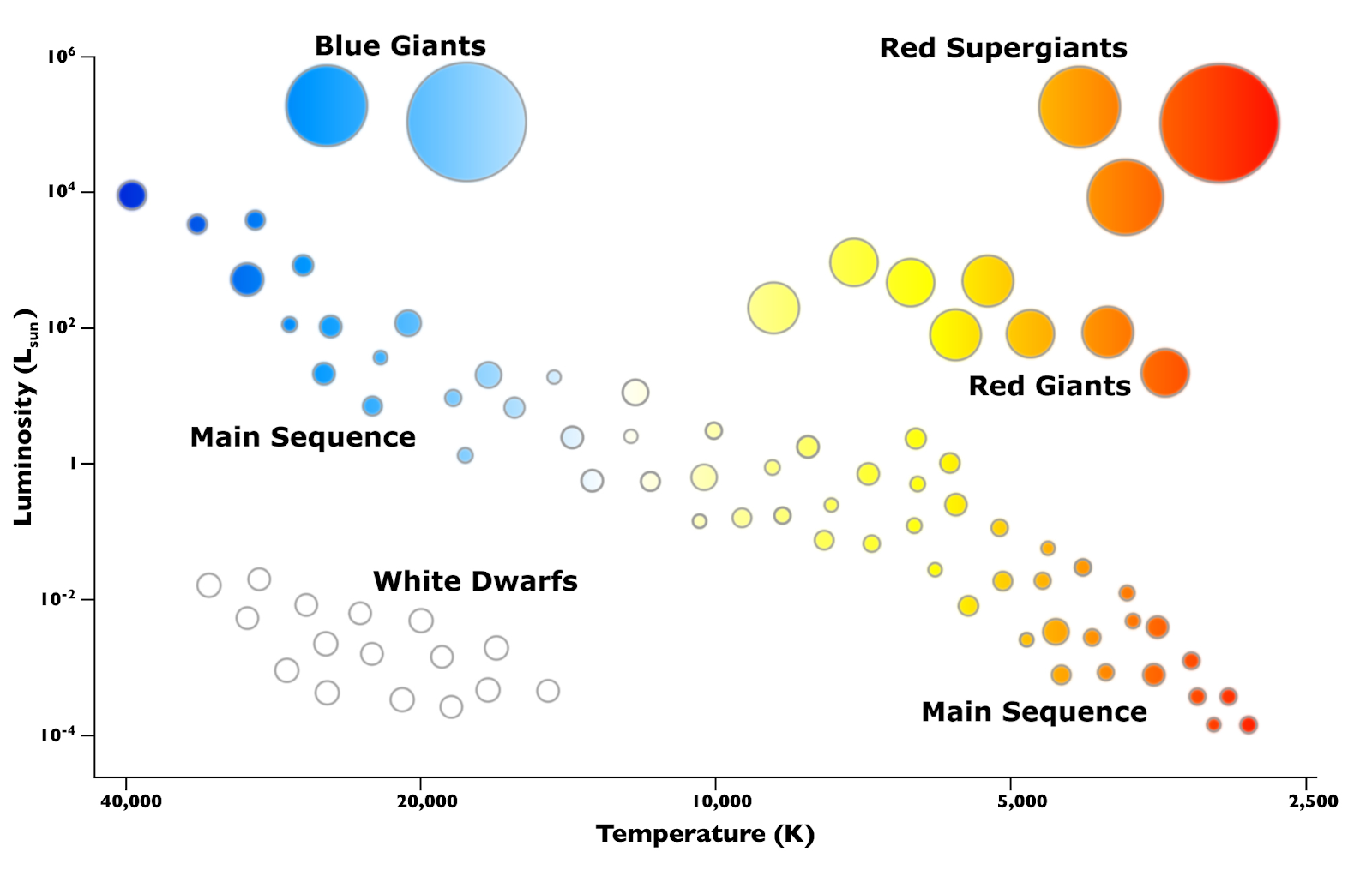 H-r Diagram Astronomy