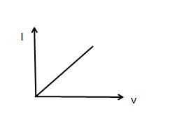 Current–Voltage Characteristics, figure 1