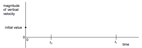 Force Energy & Momentum, figure 3