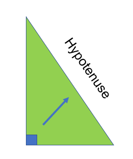 Pythagoras' Theorem, figure 2