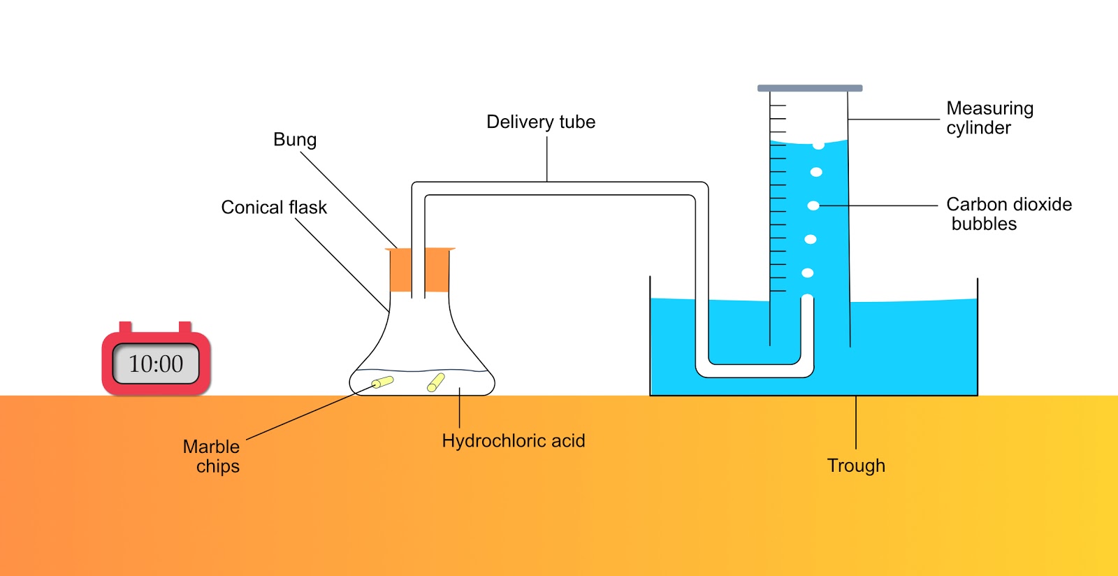 rates-of-reaction-gcse-chemistry-combined-science-ocr-revision