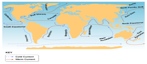 The Global Atmospheric System, figure 2