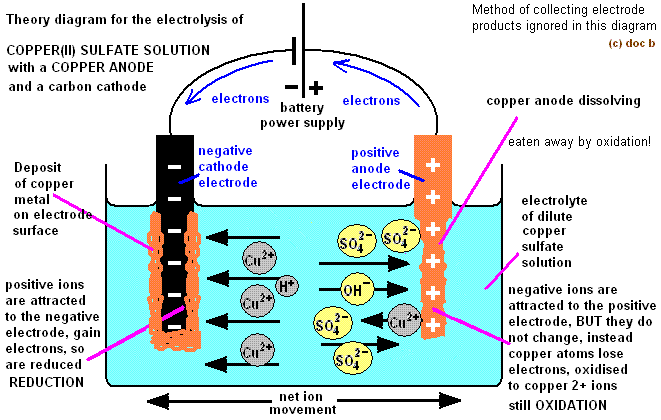 electrolyzer alchemistry