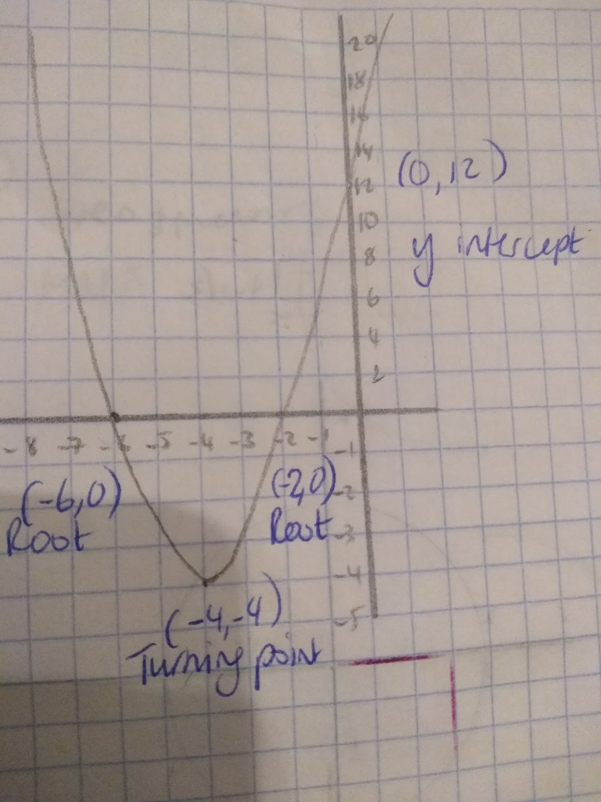 Sketching cubic functions - YouTube