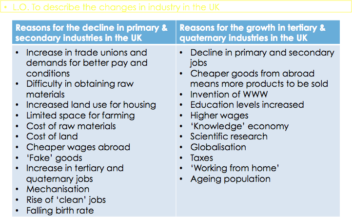 Economic Structure of the UK – GCSE Geography B Edexcel Revision ...