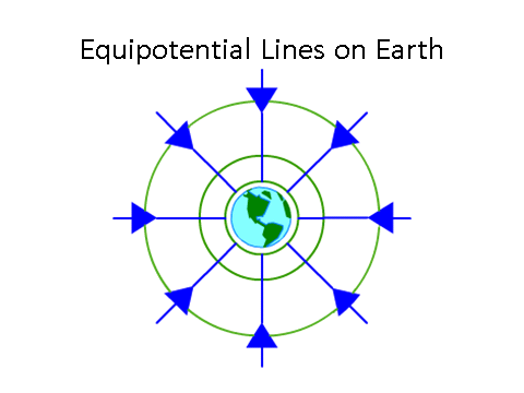 Gravitational Fields, figure 5