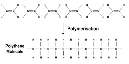 Alkenes and Additional Polymerisation, figure 1