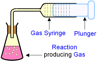 Analysis of Rates of Reaction, figure 2