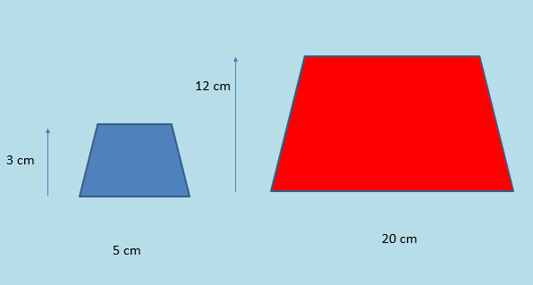 Comparing Measures, figure 2