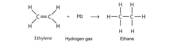 Alkenes and Additional Polymerisation, figure 3
