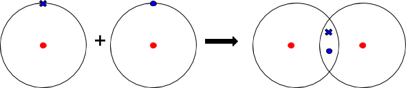 Covalent Bonding, figure 2