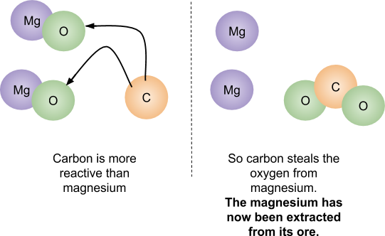 Metal Oxides, figure 1