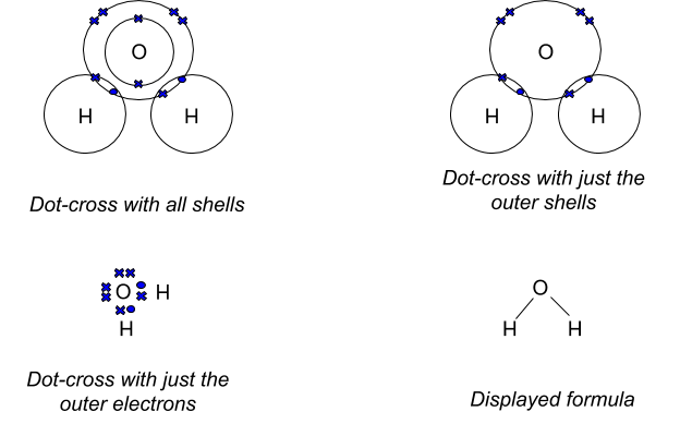 Covalent Bonding, figure 4