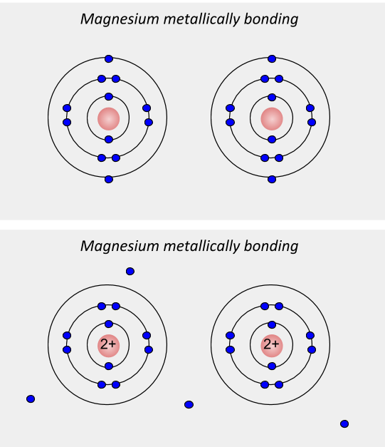 Metallic Bonding GCSE Chemistry Combined Science AQA Revision 