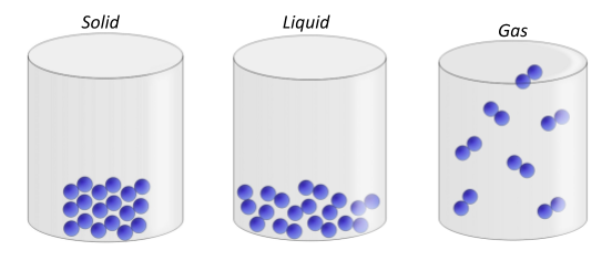 Types of Matter, figure 4