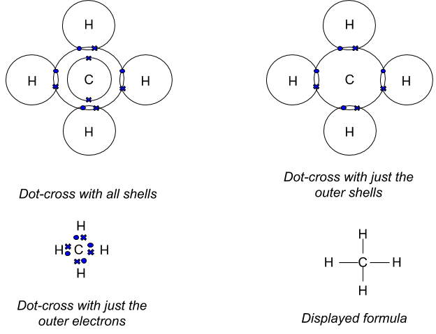 Covalent Bonding, figure 3
