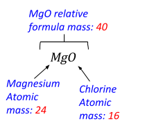Amounts of Substances, figure 4