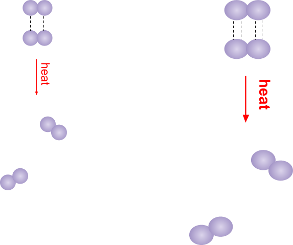 Covalent Bonding, figure 2