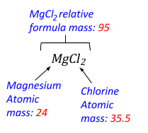 Relative atomic mass formula