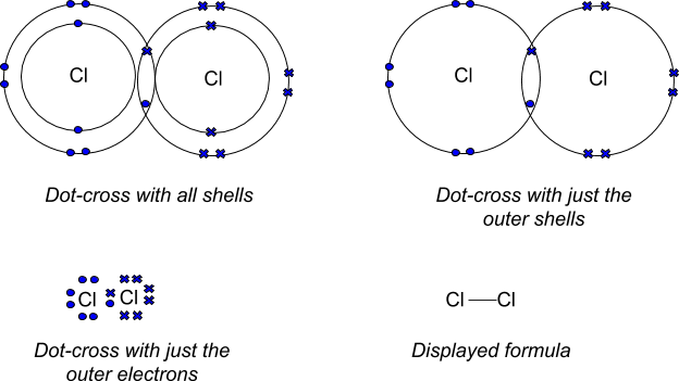 Covalent Bonding, figure 1