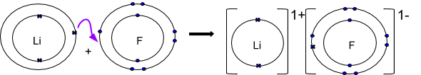 Ionic Bonding, figure 2