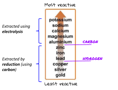 Metal Oxides, figure 3