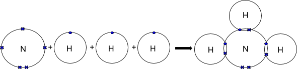Covalent Bonding, figure 3