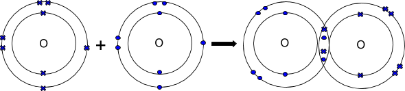 Covalent Bonding, figure 1