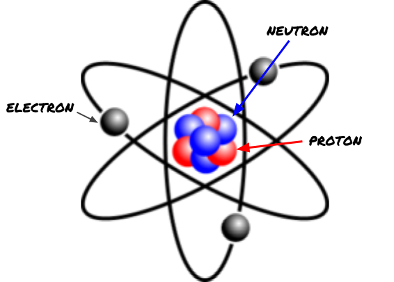 Atoms and Elements, figure 1