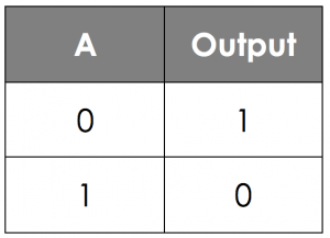 Boolean Logic – GCSE Computer Science AQA Revision – Study Rocket
